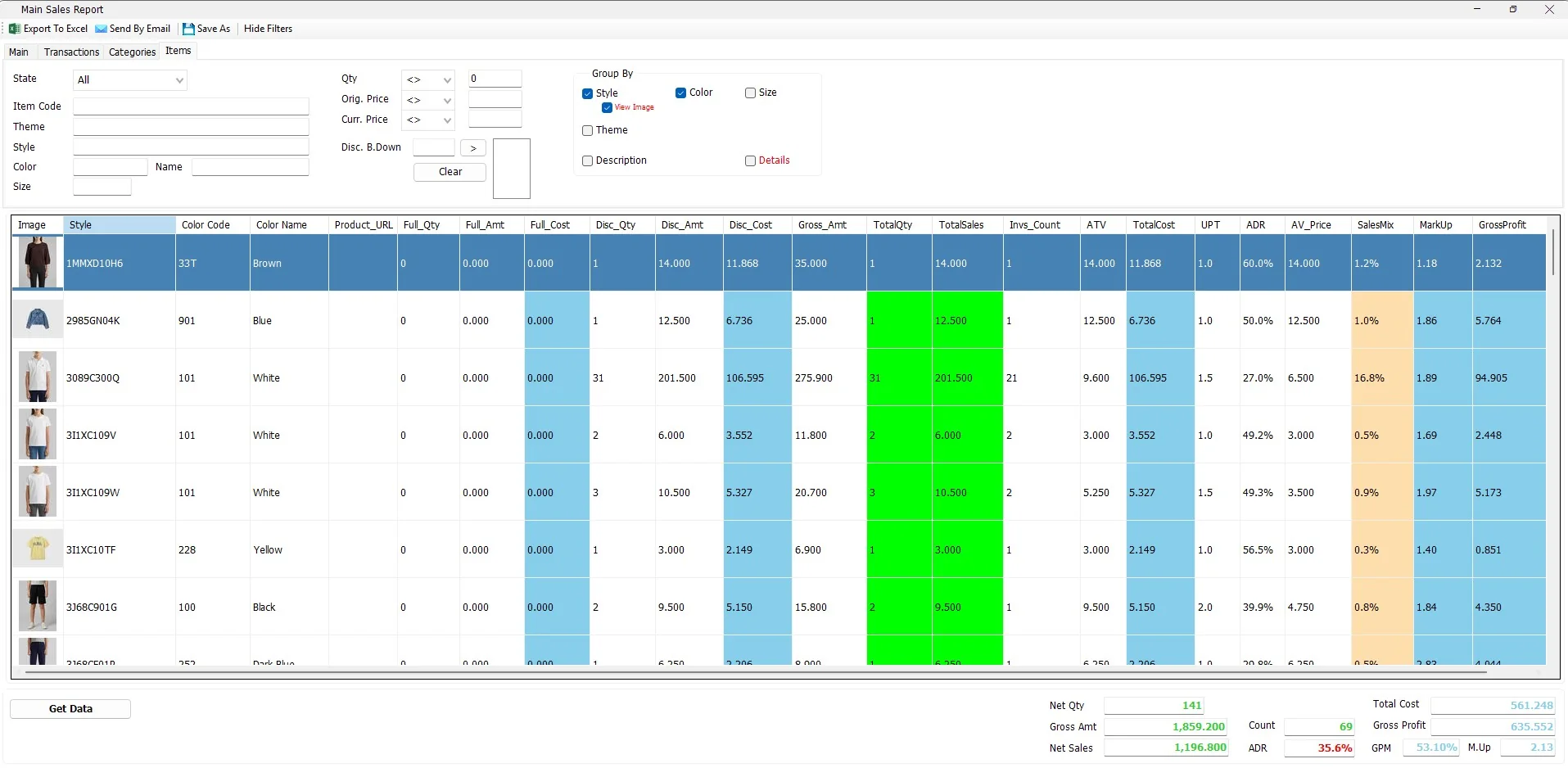 Main Sales Report Items tab with product images