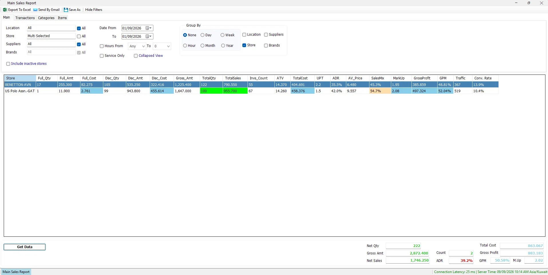 IMS Main Sales Report grouped by store with traffic and conversion rate