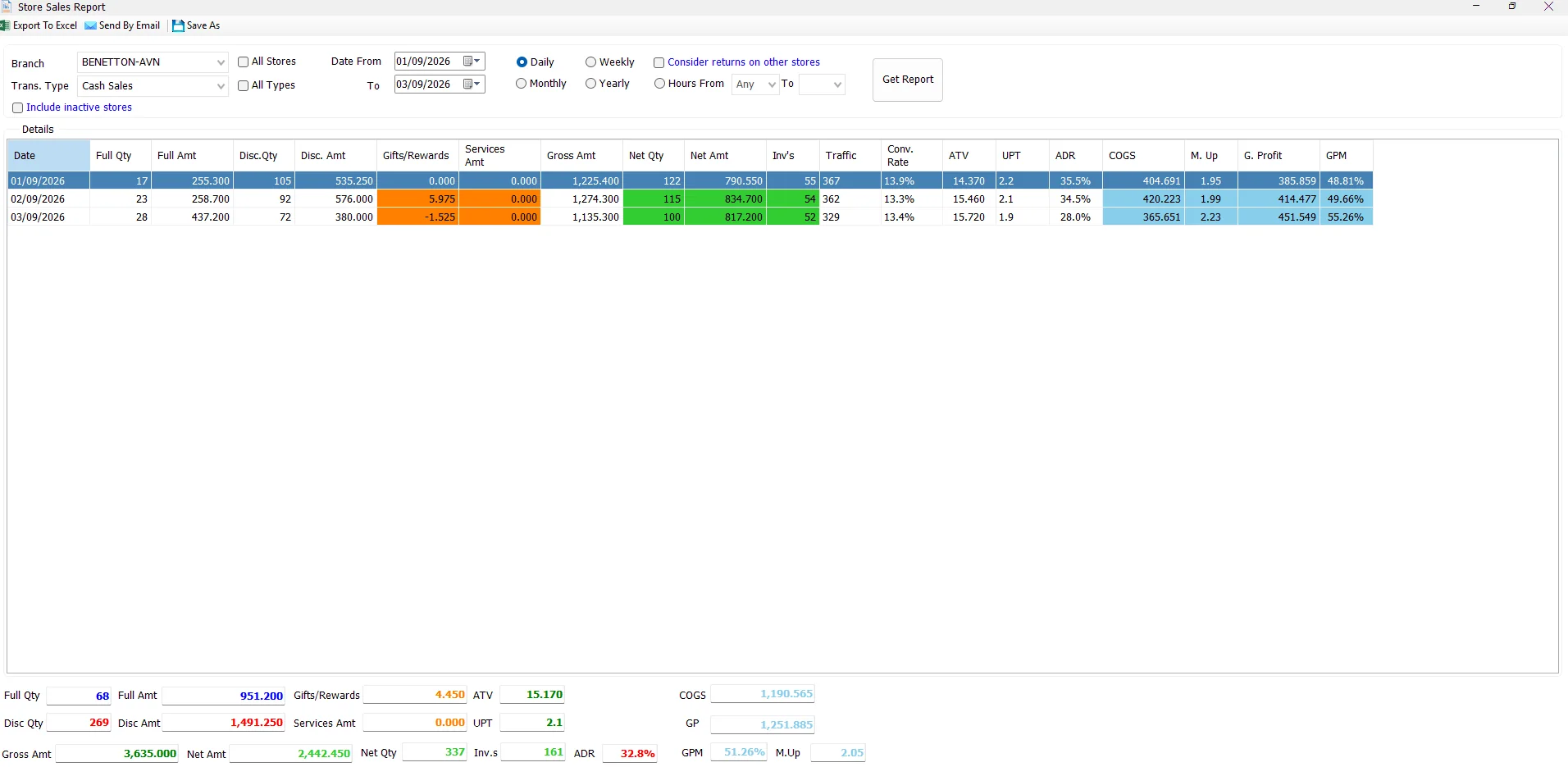 IMS Store Sales Report showing daily results for one store